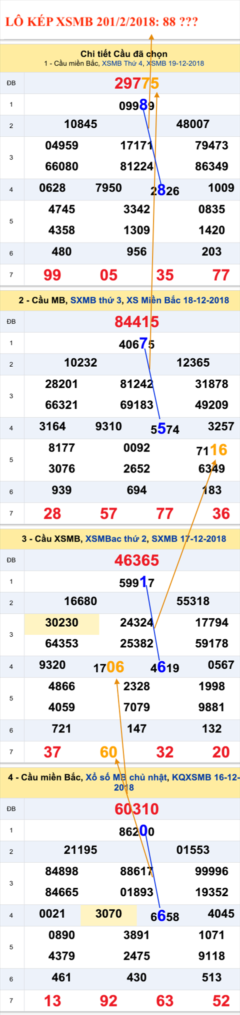 An so kep thu nhi - Lo kep XSMB 20-12-2018 An so kep thu nhi - Lo kep XSMB 20-12-2018